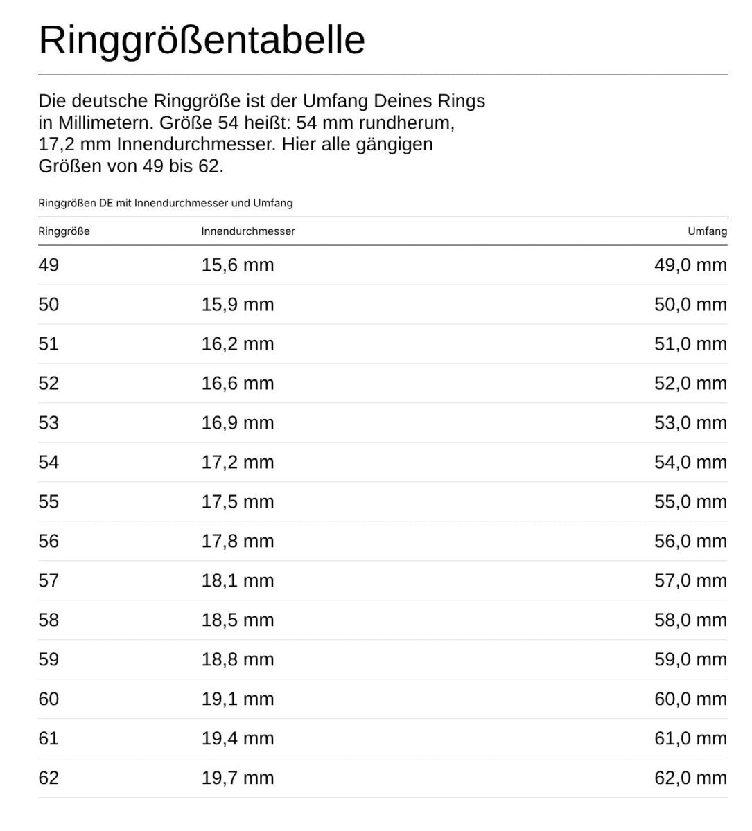 Ringgrößentabelle von Chaingang